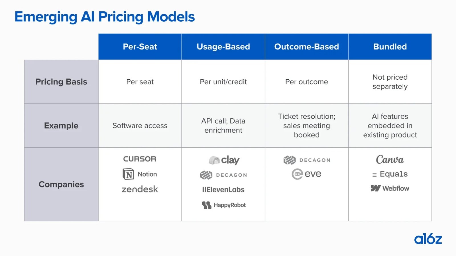 Activity-Based Pricing: The Future of Selling Digital Labor and AI Agents