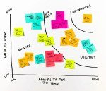 IBM Enterprise Design Thinking Framework for Solving Complex Customer Problems