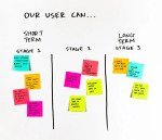 IBM Enterprise Design Thinking Framework for Solving Complex Customer Problems