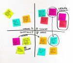 IBM Enterprise Design Thinking Framework for Solving Complex Customer Problems
