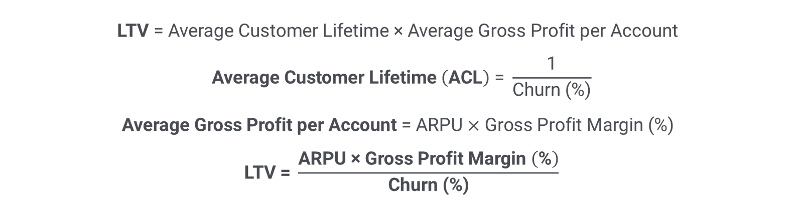 How to calculate LTV? Traditional approach